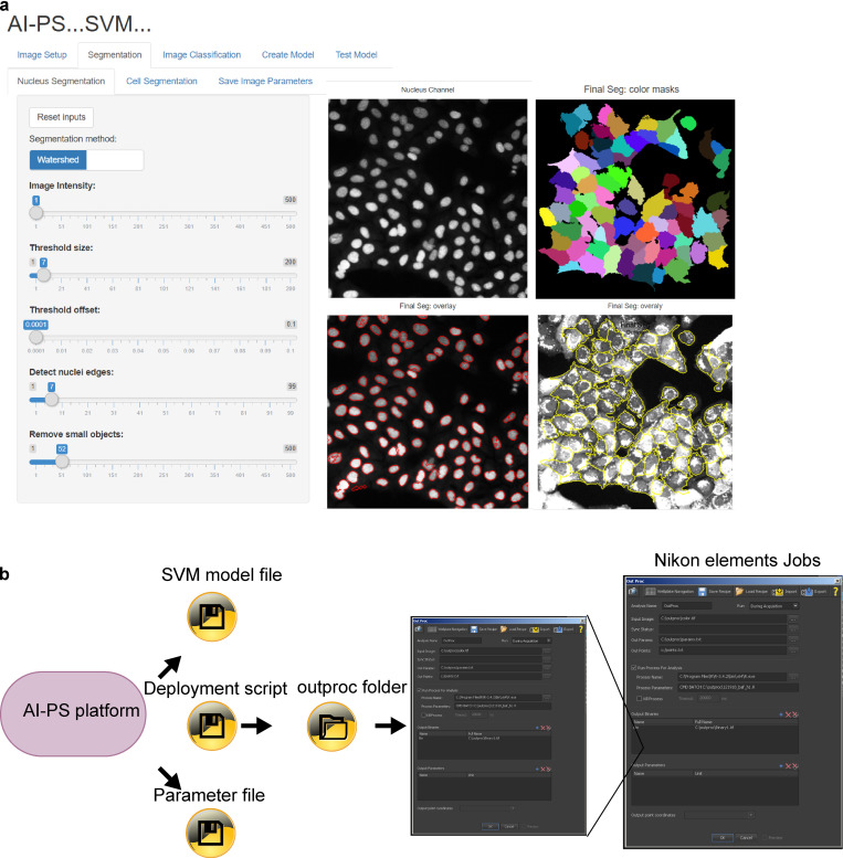 AI Powered CRISPR